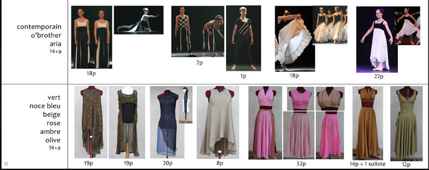 costumes de scène pour gala de danse